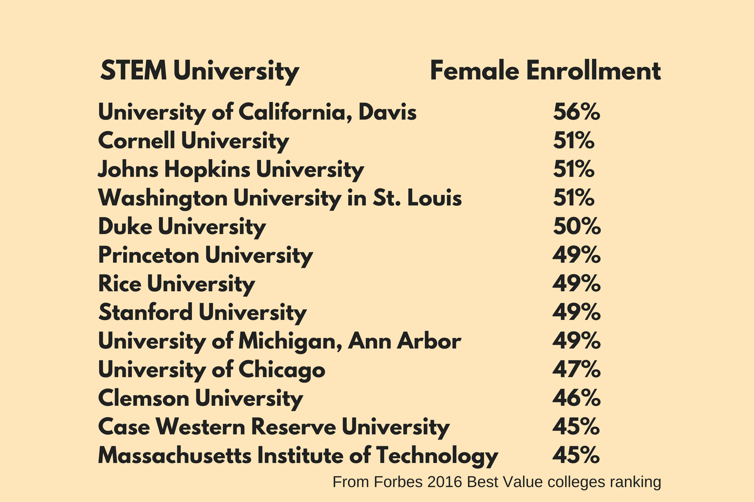 Best Universities For Women In Stem Maa Math Career Resource Center
